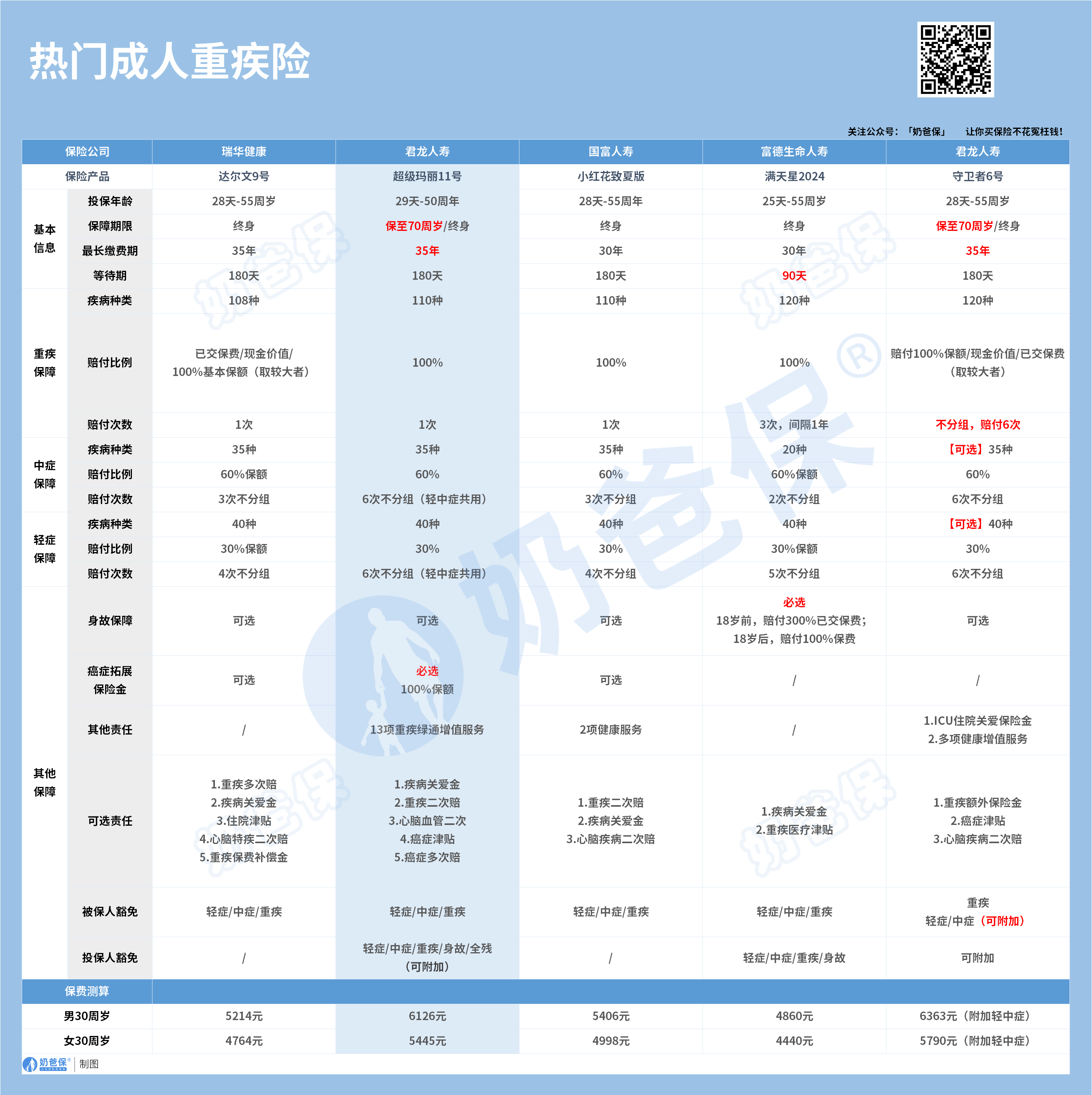 超级玛丽11号