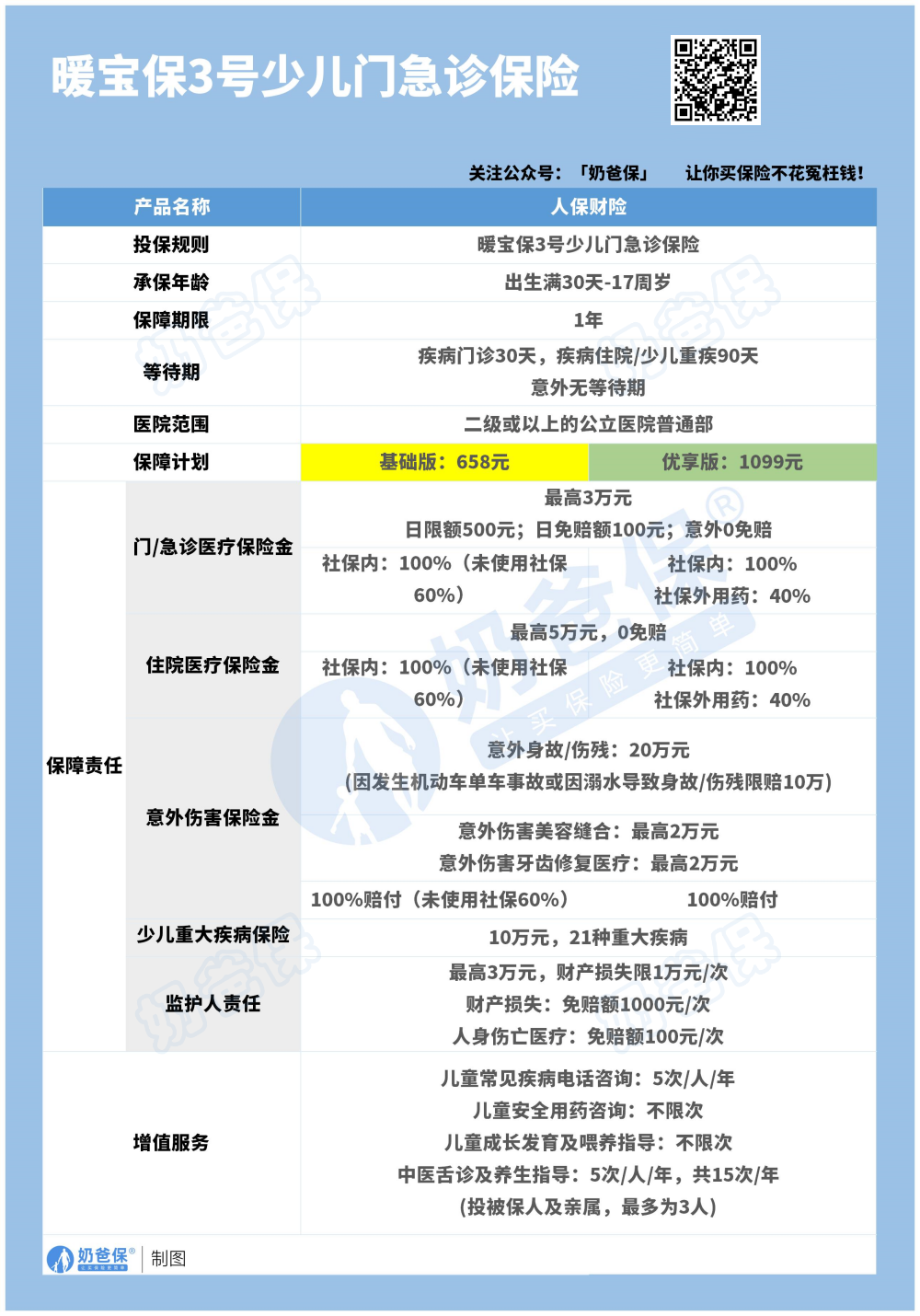 暖宝保3号少儿门急诊保险基本信息