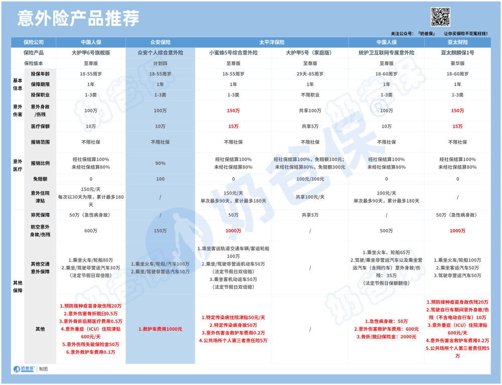 意外险产品推荐