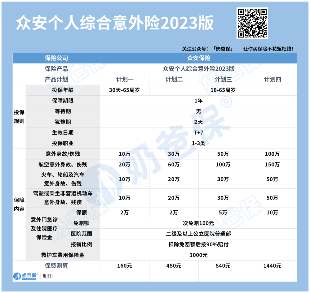 众安个人综合意外险保障内容