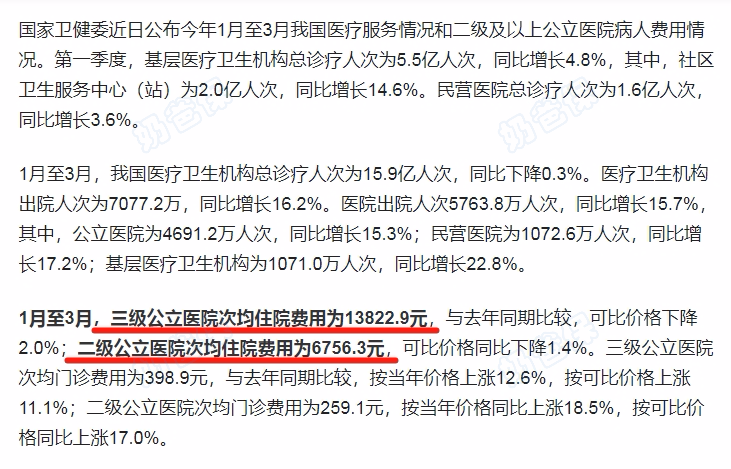 医院就医住院情况