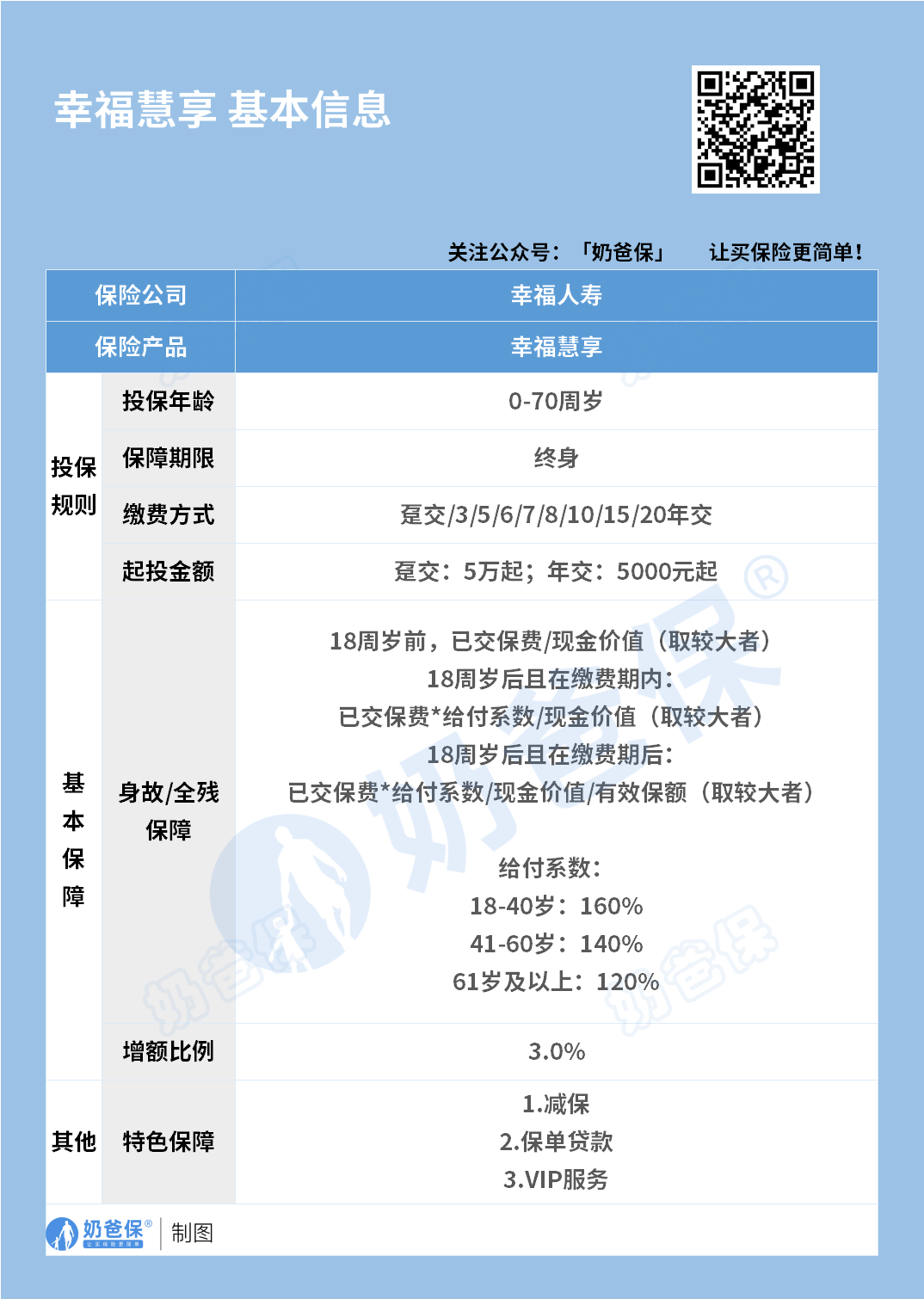 幸福慧享终身寿险