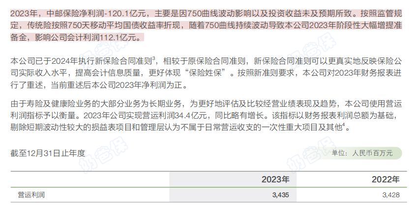 中邮人寿净利润亏损说明