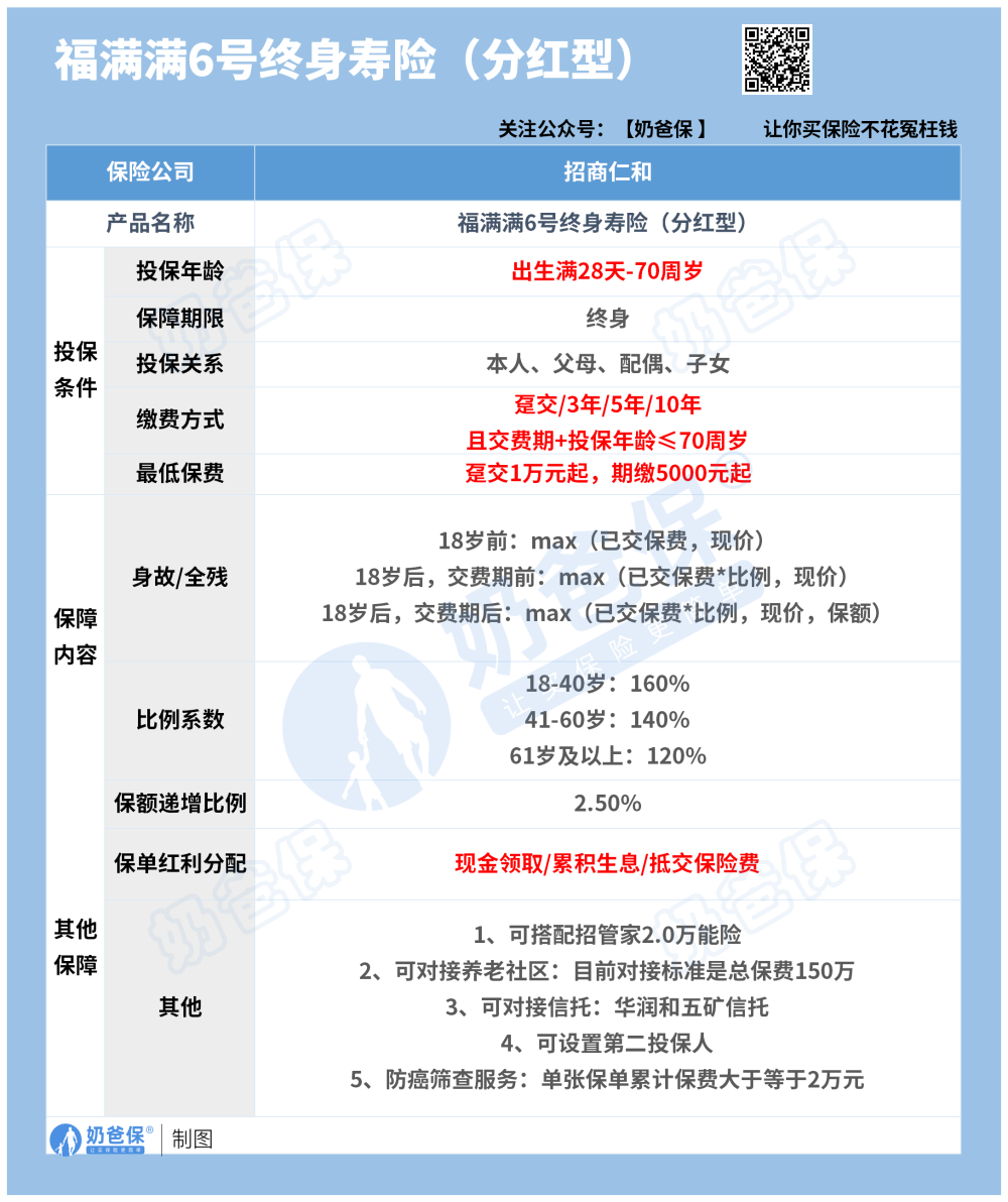 福满满6号分红险保障内容