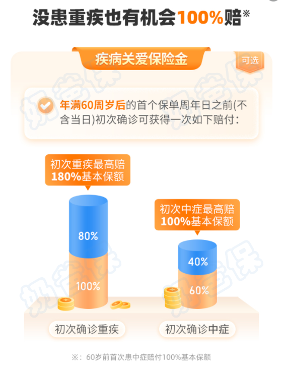 超级玛丽11号疾病关爱金