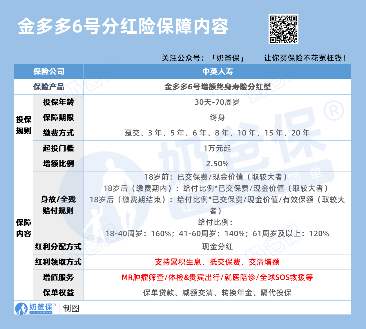 中英金多多6号分红险保障内容