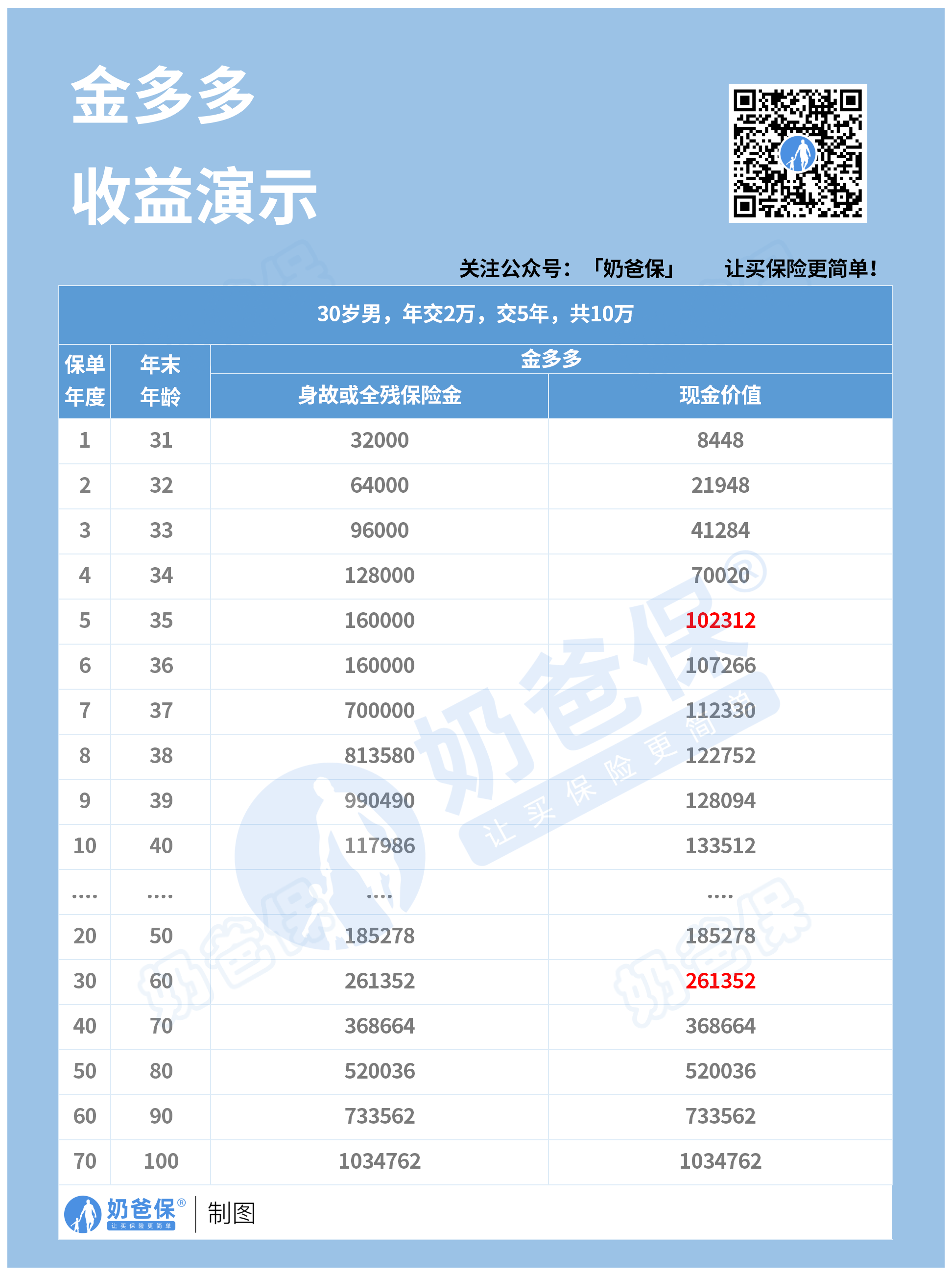 收益演示金多多