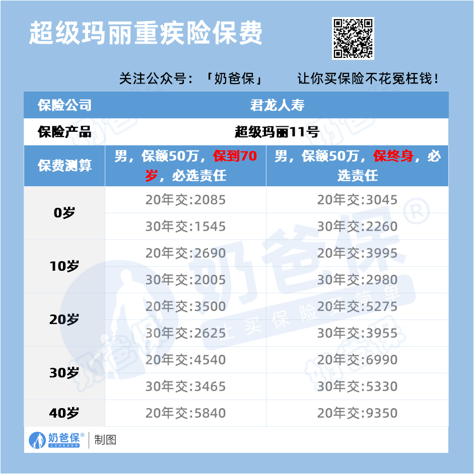 超级玛丽11号重疾险保费