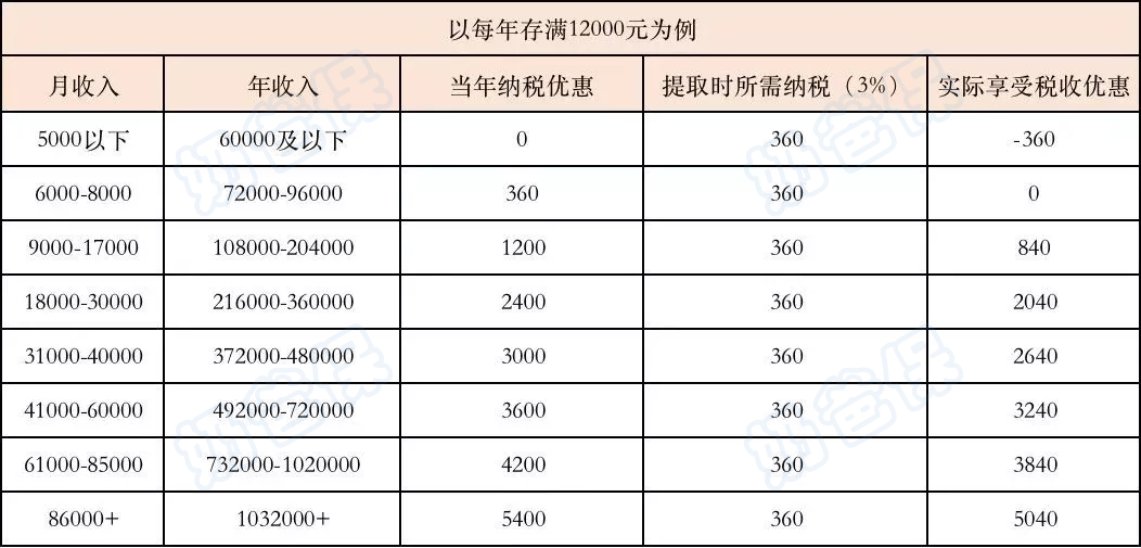 2023年度个税申报