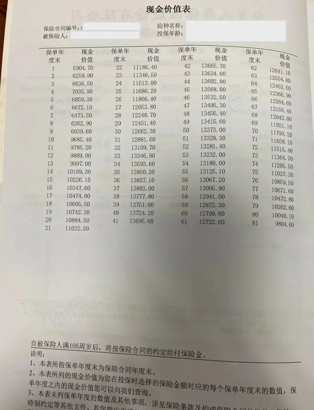 现金价值表