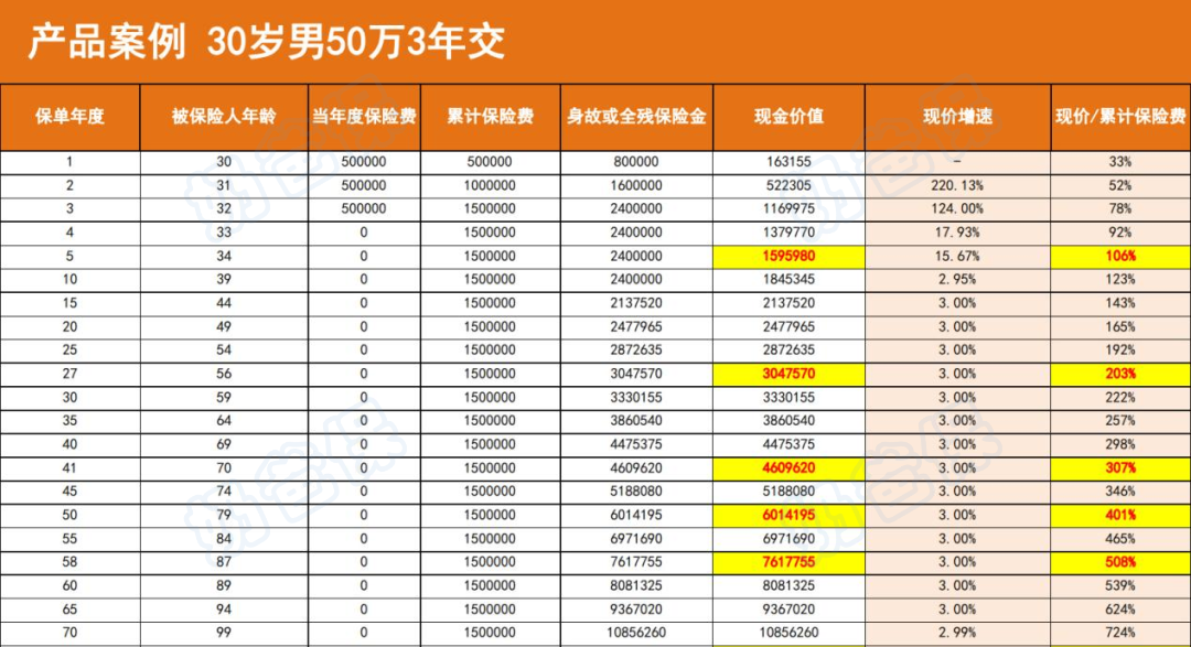 星盈家虎啸版收益演示