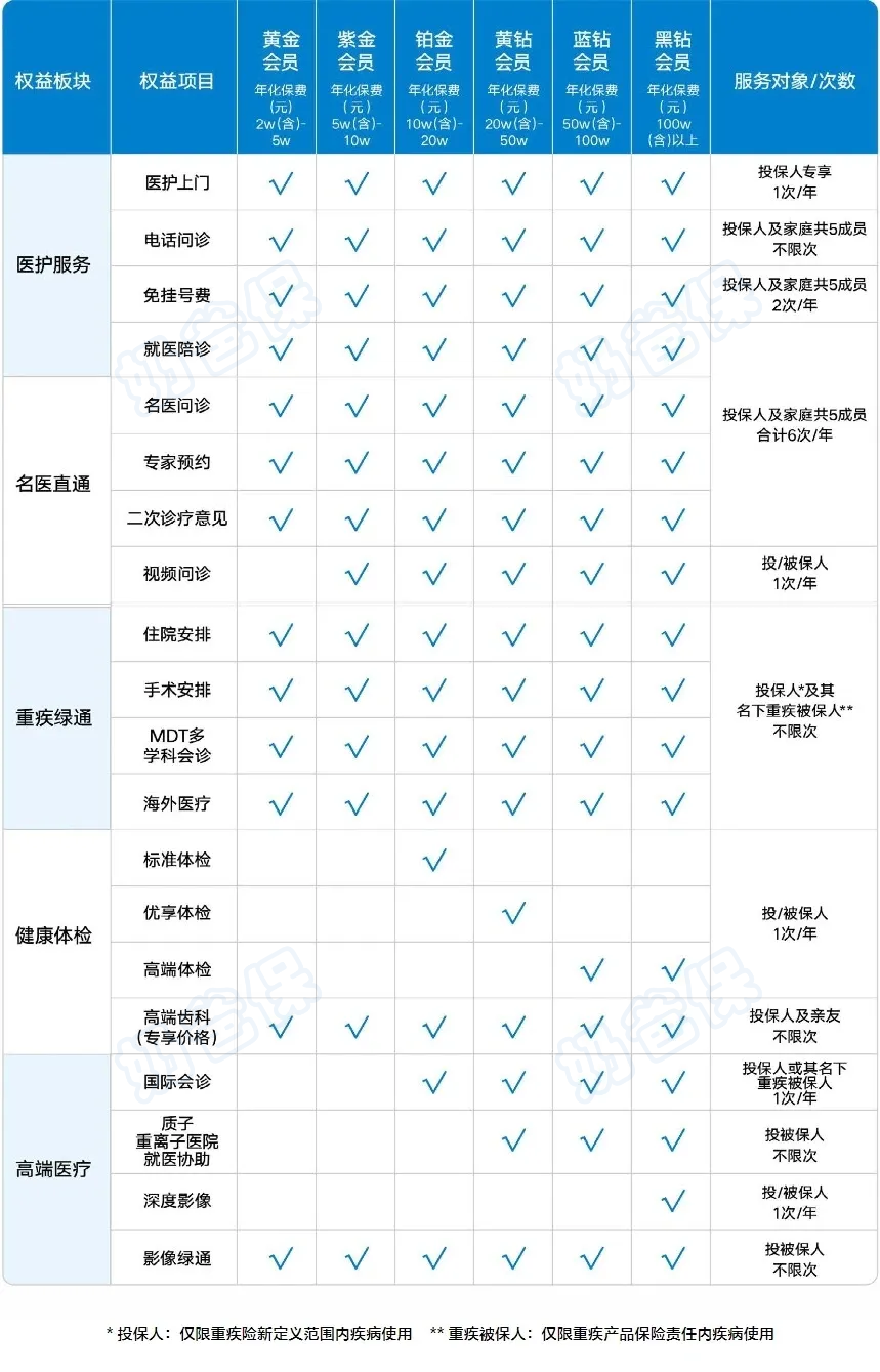 星盈家虎啸版的增值服务