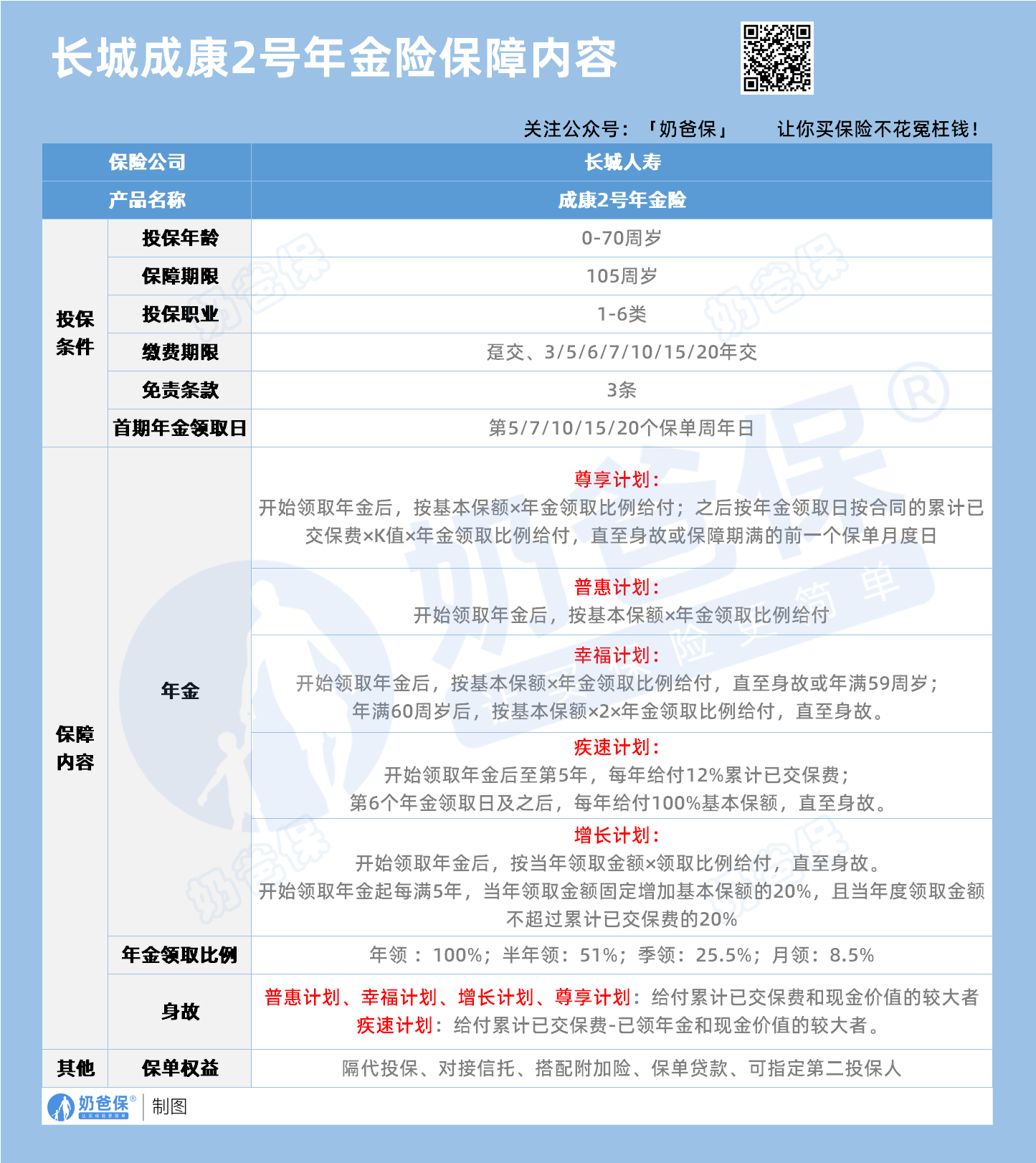 长城人寿成康2号养老年金险保障内容