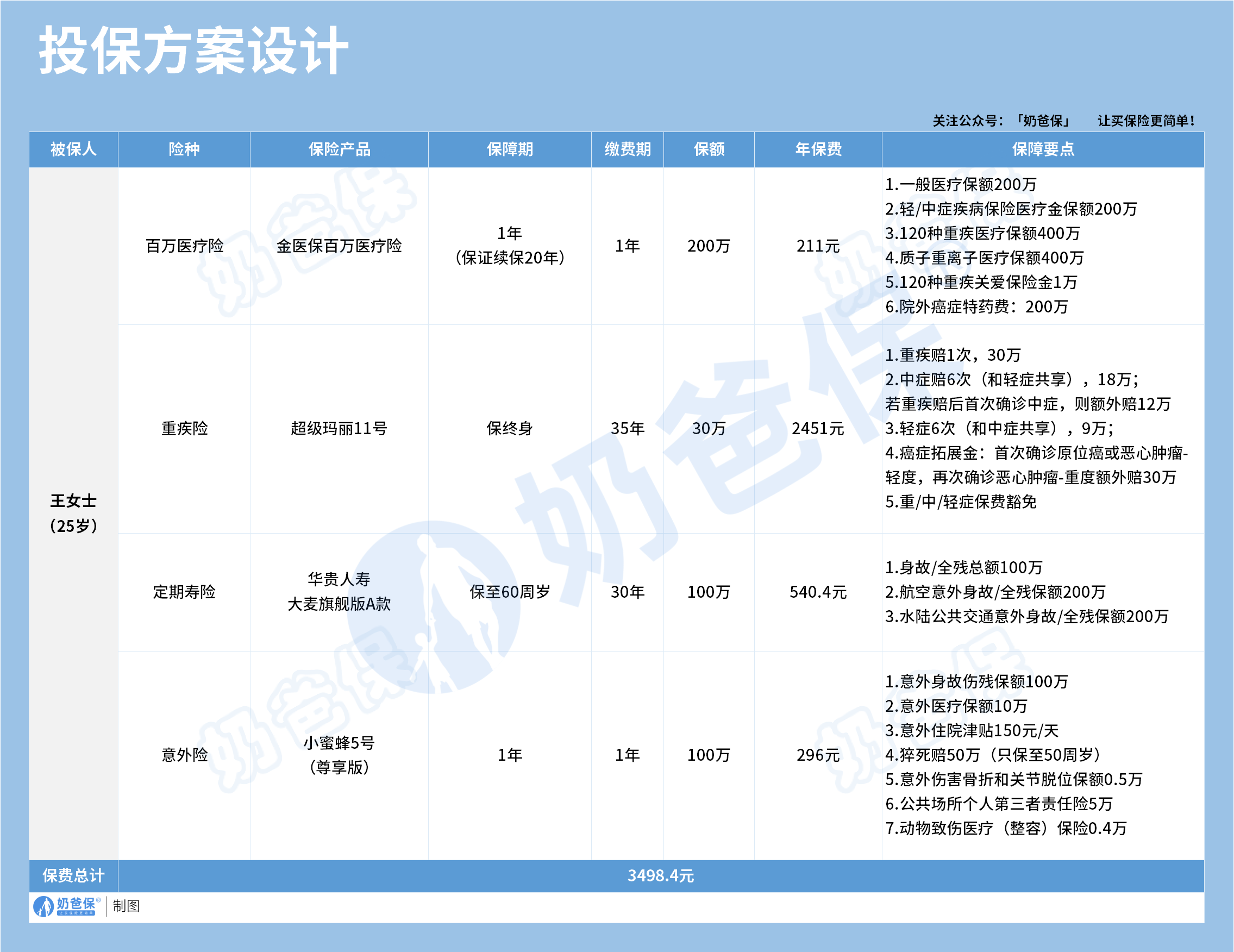 收入不高的人买保险案例