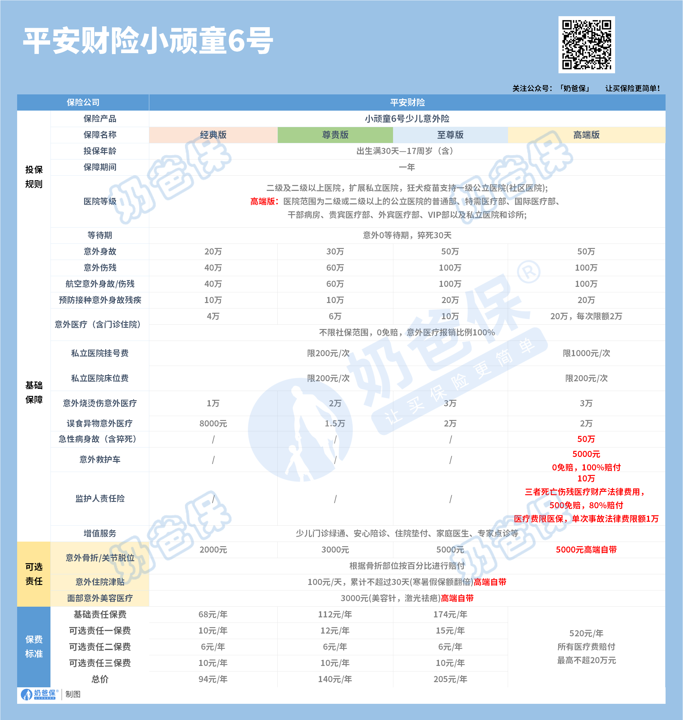 平安小顽童6号