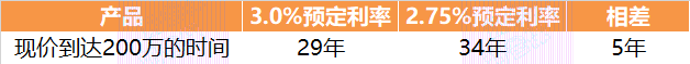 保单回本时间