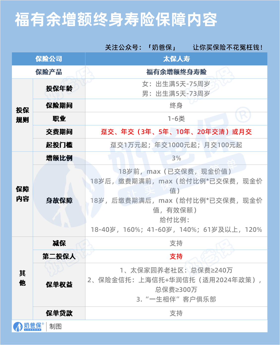 太保福有余增额终身寿险保障内容