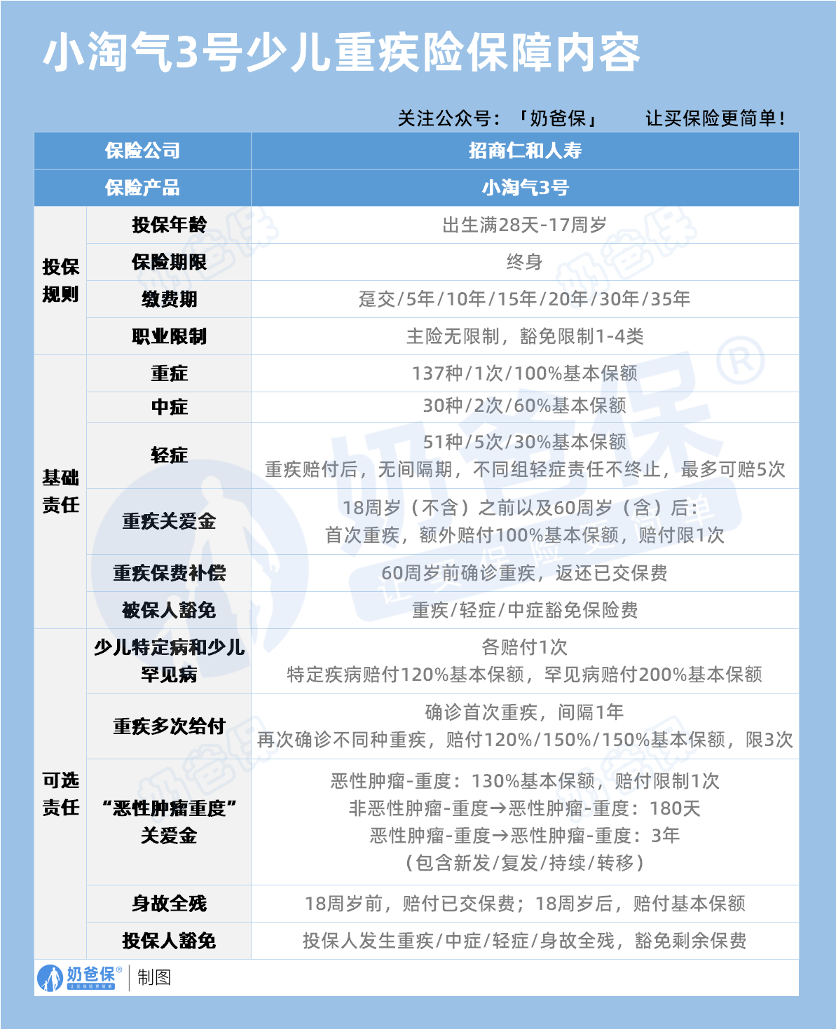 小淘气3号重疾险保障内容