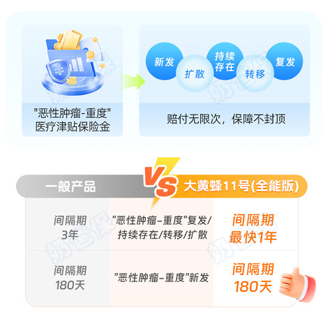北京人寿大黄蜂11号少儿重疾险癌症保障
