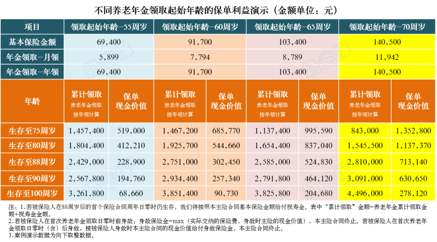 鑫禧年年尊享版收益演示