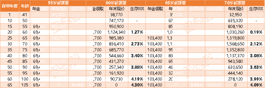 鑫禧年年尊享版收益演示