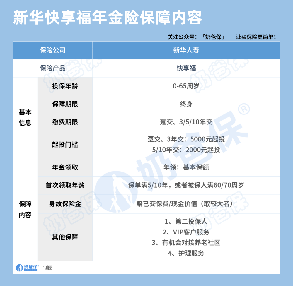 新华快享福养老年金险保障内容