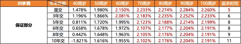 中英金多多6号收益情况