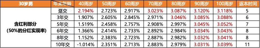 中英金多多6号收益情况