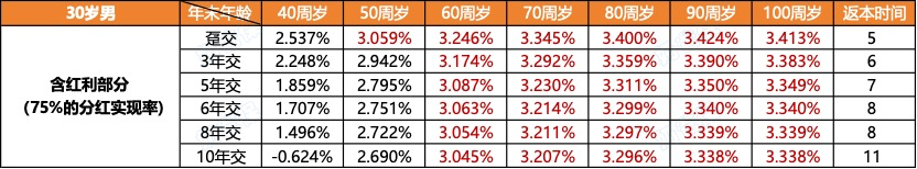 中英金多多6号收益情况