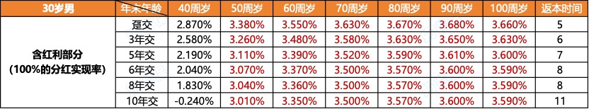 中英金多多6号收益情况