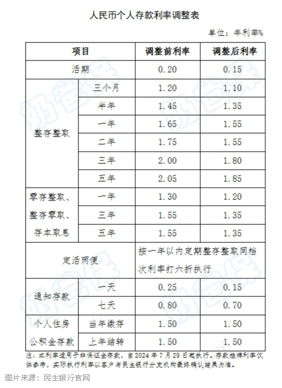 不加二维码