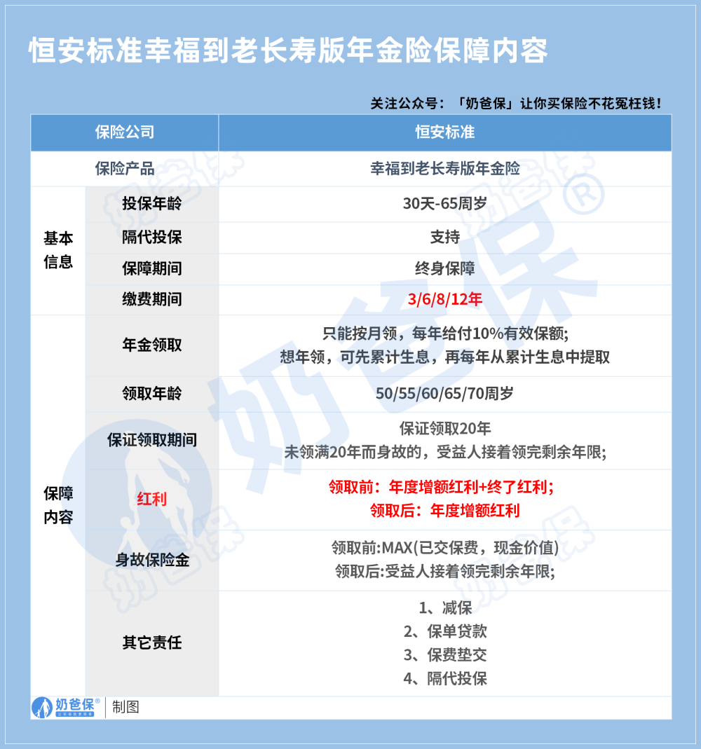 恒安标准幸福到老年金险保障内容