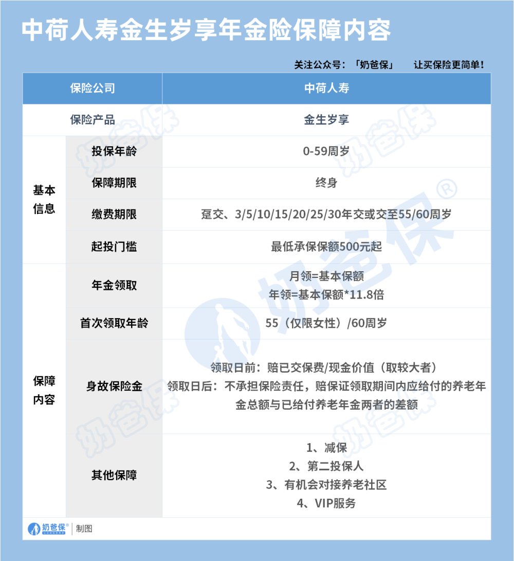 中荷金生岁享年金险保障内容