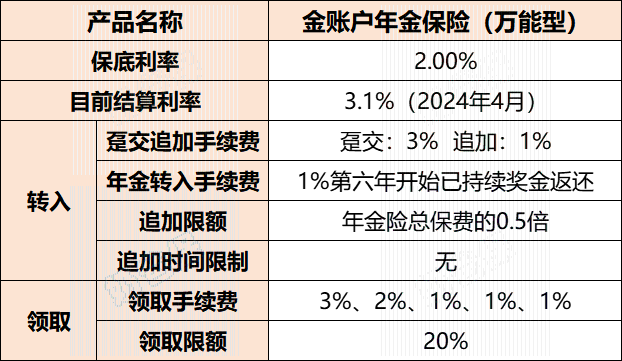 万能账户不加二维码