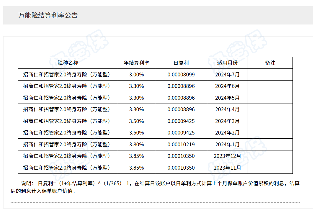 招商仁和万能账户