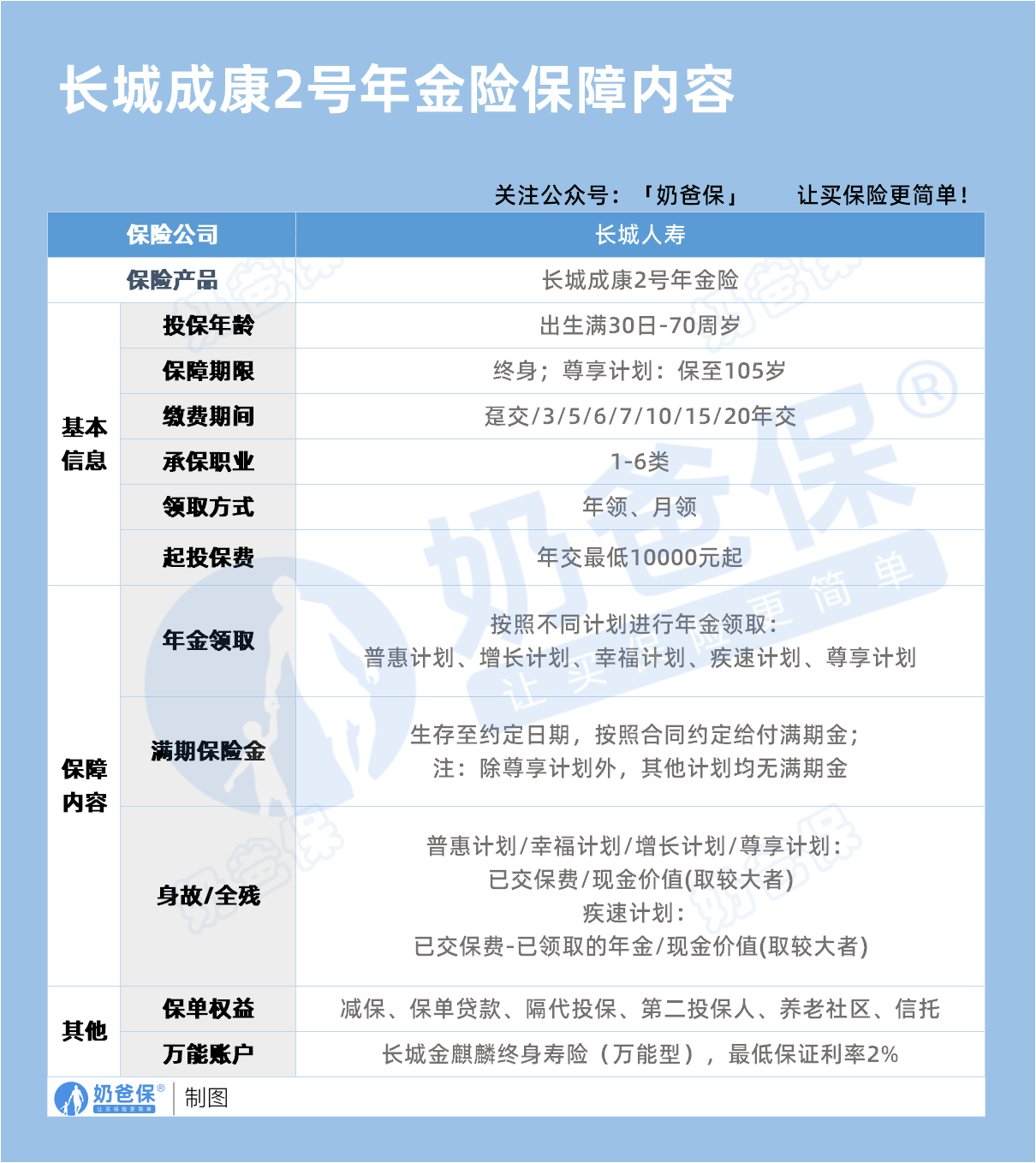 成康2号养老年金险保障内容