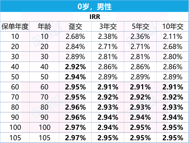 星盈家虎啸版的产品利益