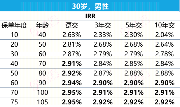 星盈家虎啸版的产品利益