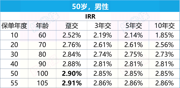 星盈家虎啸版的产品利益