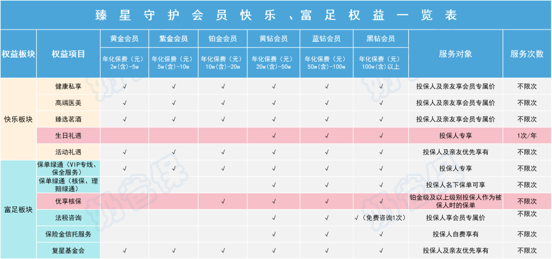 复星保德信快乐、富足