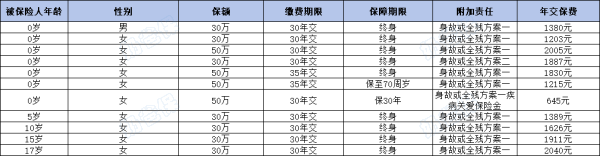 青云卫3号保费