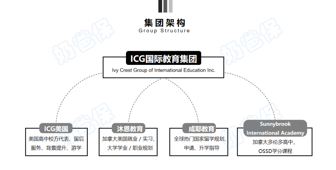 ICG国际教育集团