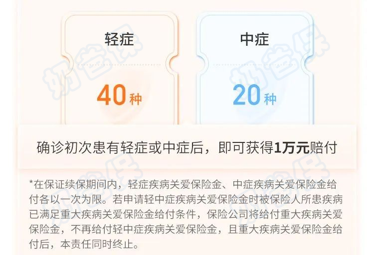 金医保2号长期医疗险轻/中症确诊保险金