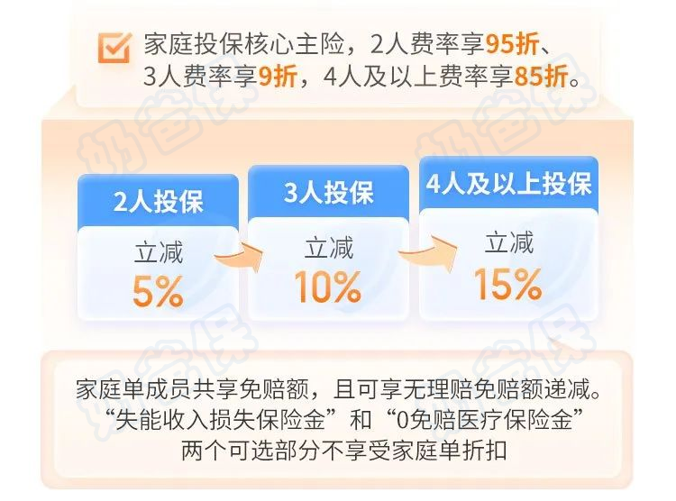 金医保2号长期医疗险家庭单优惠