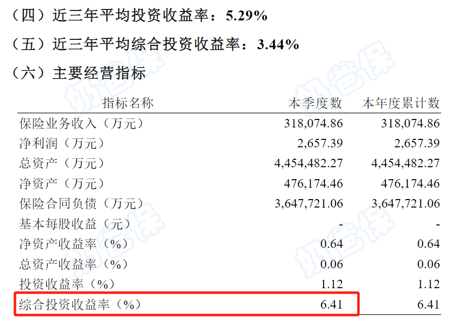 恒安标准人寿投资收益率