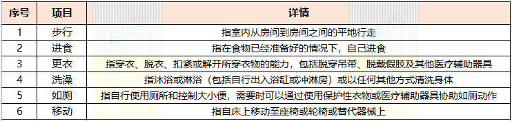 巴塞尔方法6项日常活动能力