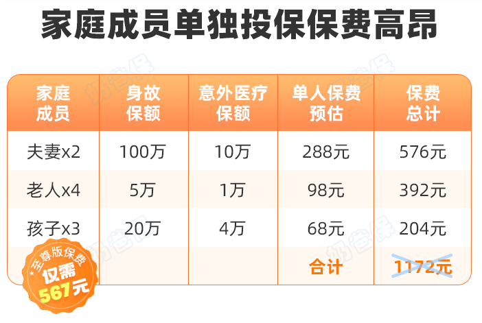 太平洋大护甲6号家庭意外险保费 太平洋大护甲6号家庭意外险保费