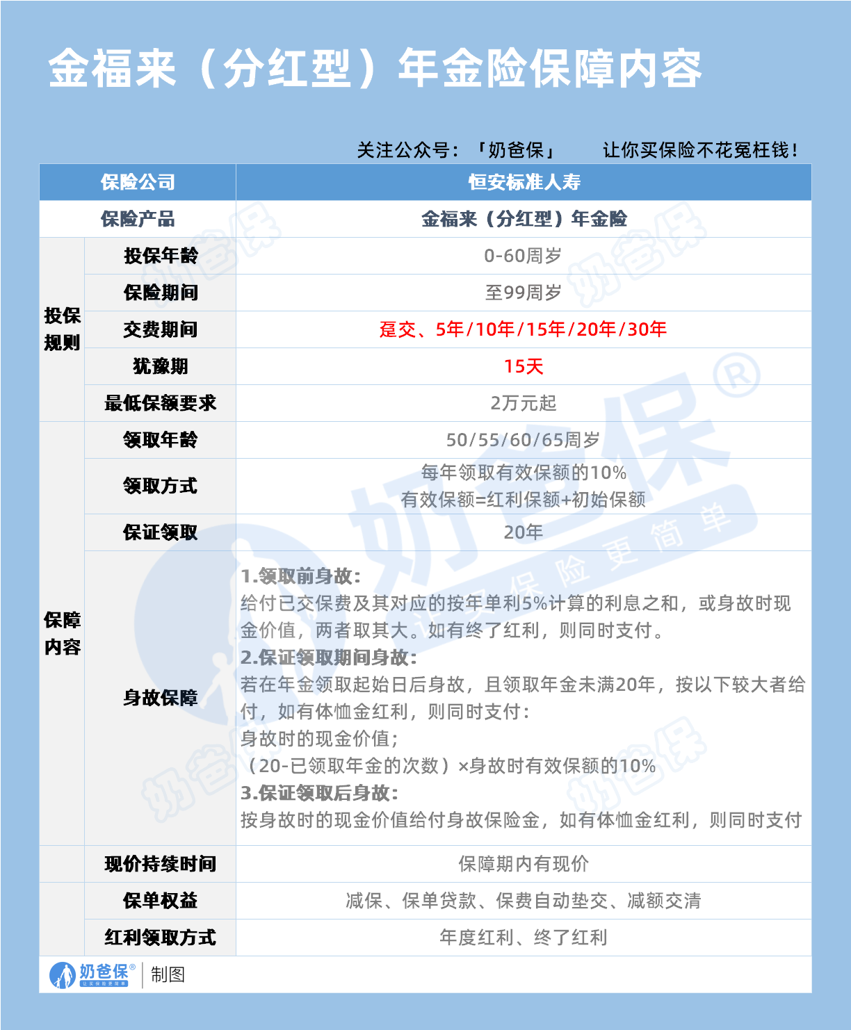 恒安标准金福来养老年金保险(分红型)保障内容