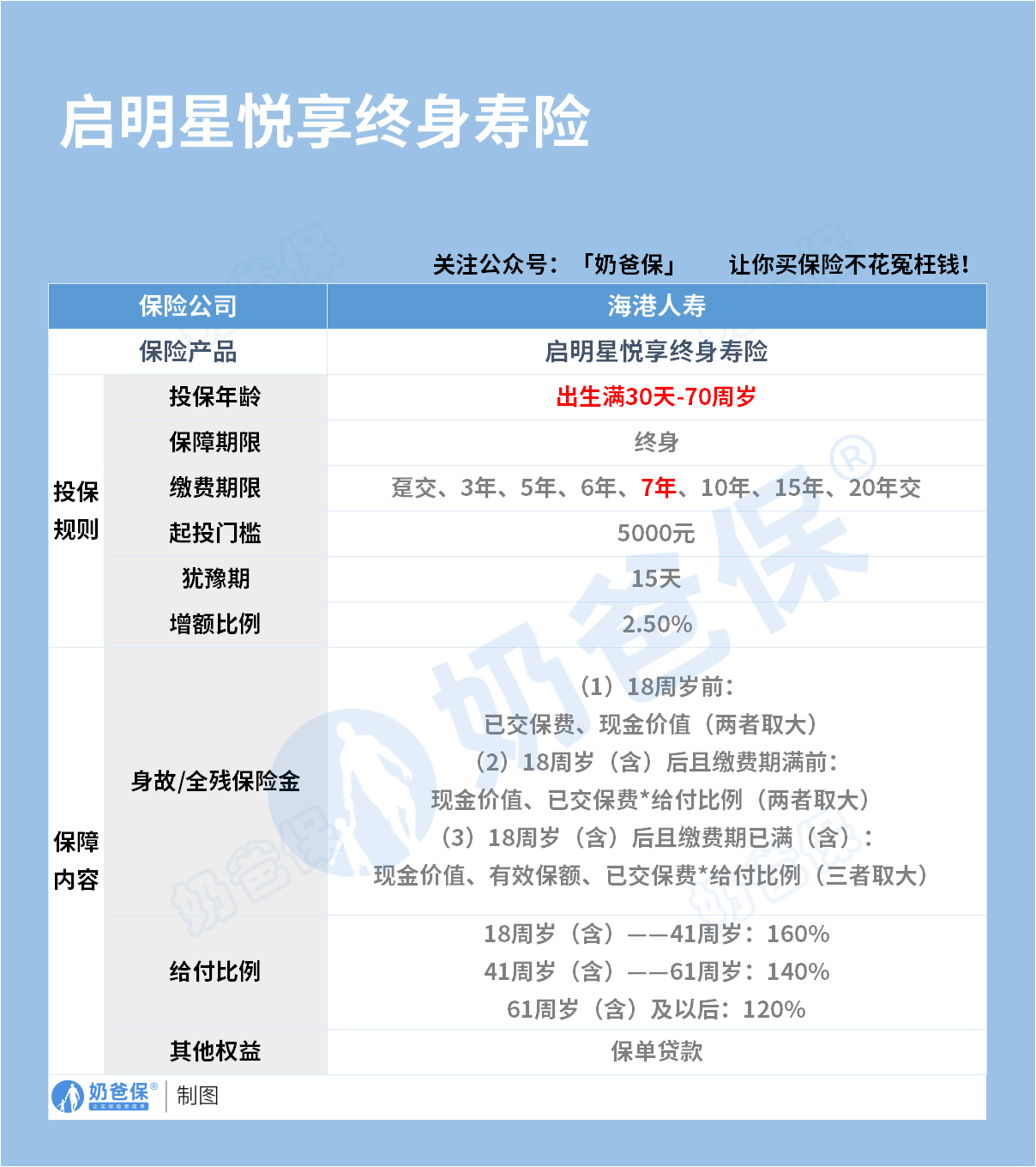 海港人寿启明星 海港人寿启明星