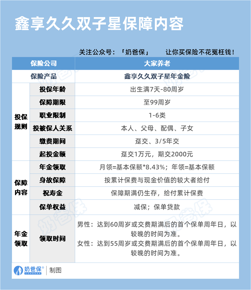 大家养老鑫享久久双子星A养老年金保障内容 大家养老鑫享久久双子星A养老年金保障内容
